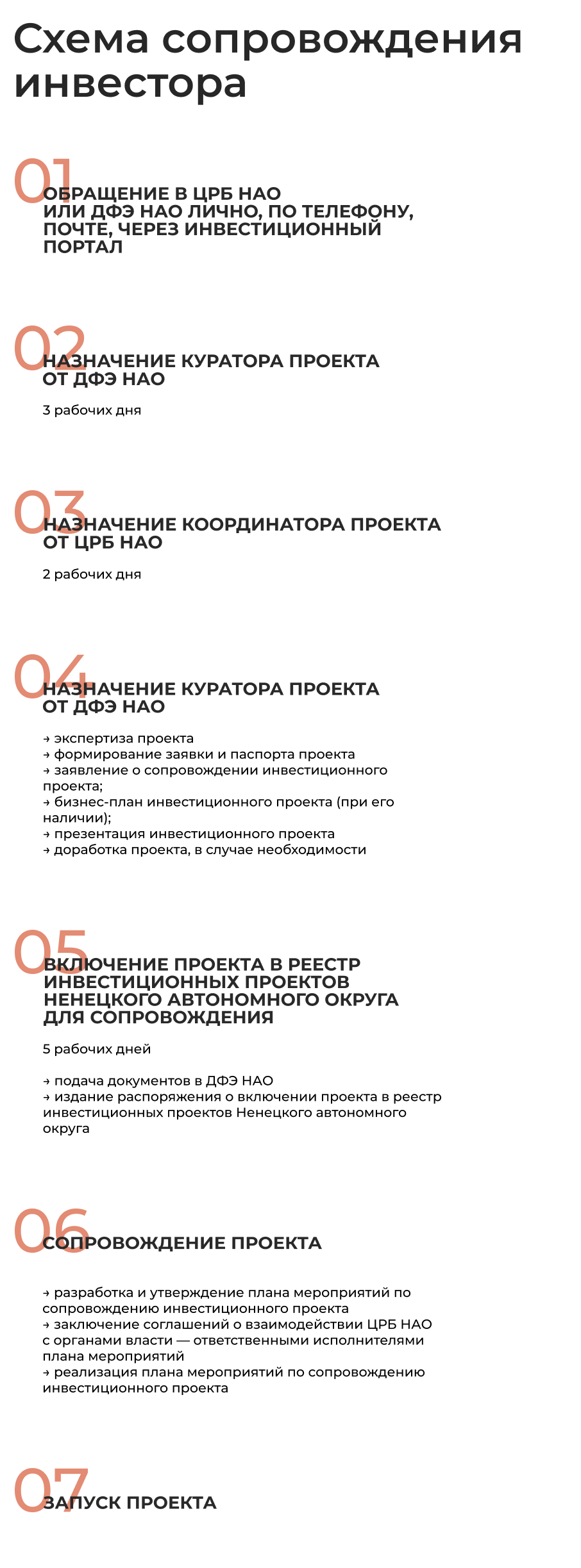 agentstva-po-privlecheniju-investicij-rol-funkcii-i-vybor