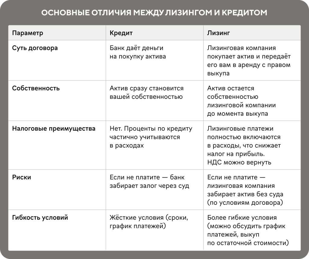 bankovskoe-kreditovanie-lizingovyh-kompanij-uslovija-kriterii-vybora-i-obzor-bankov