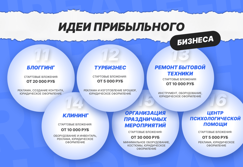 biznes-idei-bez-vlozhenij-s-chego-nachat