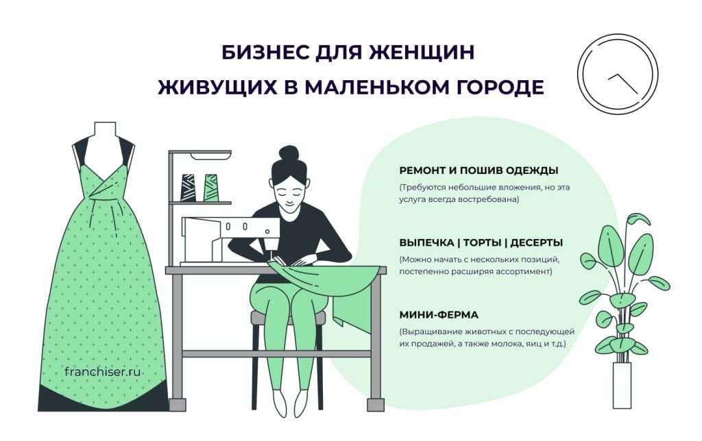 biznes-idei-dlja-zhenshhin-v-malenkom-gorode-kak-nachat-svoe-delo-i-dobitsja-uspeha