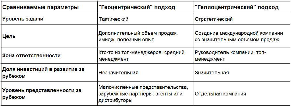 biznes-idei-iz-za-rubezha-chto-mozhno-adaptirovat-dlja-rossii