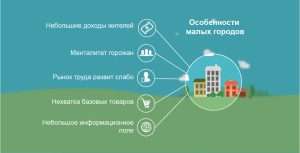 biznes-v-malenkom-gorode-perspektivnye-idei-i-sovety-po-realizacii
