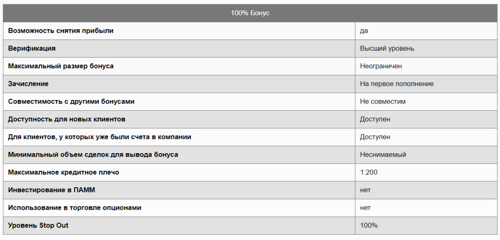 bonusy-pri-popolnenii-foreks-uvelichte-svoj-torgovyj-kapital