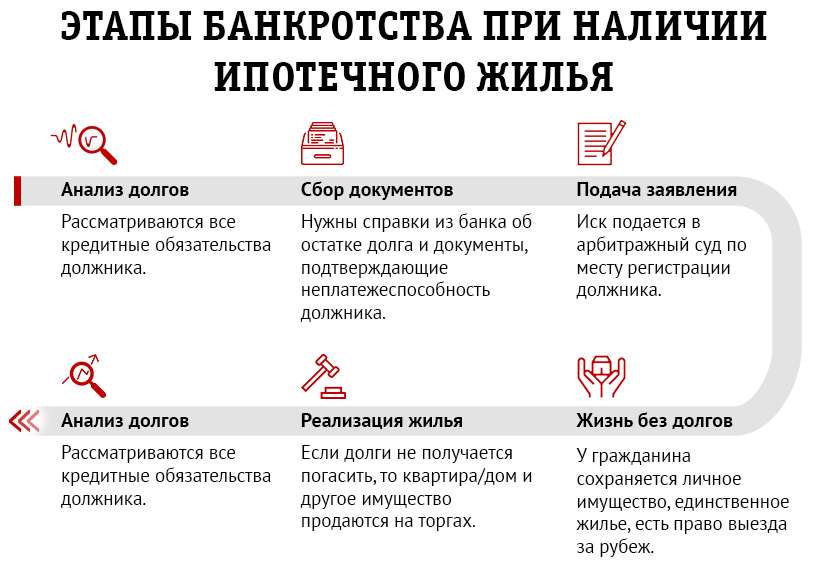 chto-proishodit-s-ipotekoj-pri-bankrotstve-banka