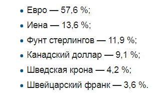 indeksy-valjut-na-forekse-chto-jeto-takoe-i-kak-ih-ispolzovat