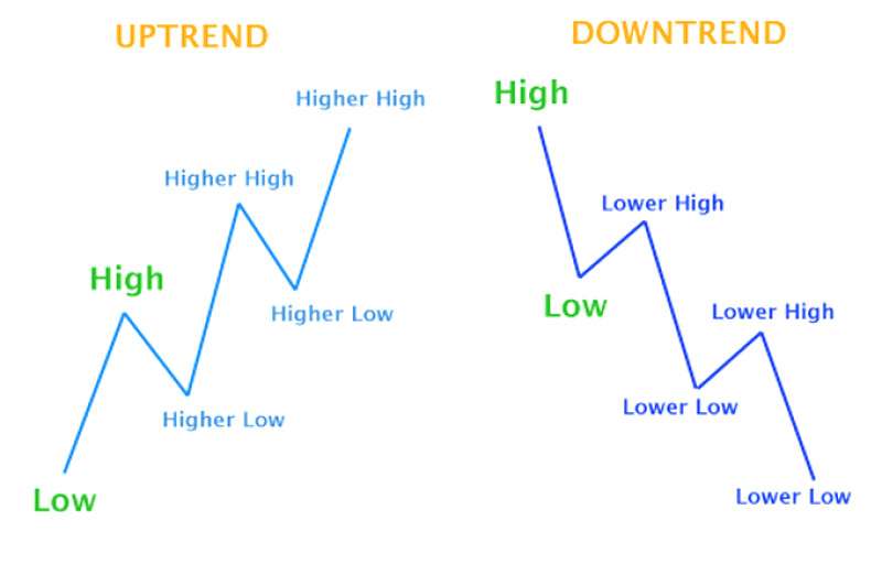 indikatory-trenda-na-foreks-kak-ih-ispolzovat-dlja-pribylnoj-torgovli