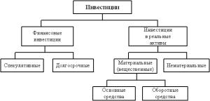 investicii-v-jekonomike-opredelenie-vidy-i-mehanizmy