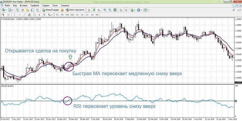 jeffektivnaja-strategija-foreks-dlja-dnja