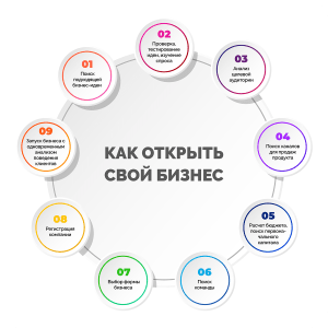 kak-nachat-biznes-s-nulja-idei-i-sovety