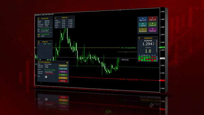 kak-napisat-sovetnik-dlja-foreks-polnoe-rukovodstvo-po-sozdaniju-pribylnogo-jeksperta