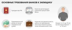 kak-oformit-onlajn-zajavku-na-nalichnyj-kredit-podrobnoe-rukovodstvo