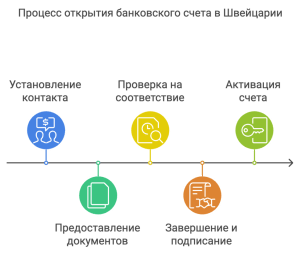 kak-otkryt-depozit-v-shvejcarskom-banke-podrobnoe-rukovodstvo