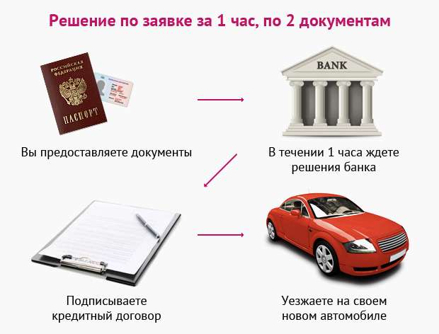 kak-rasschitat-avtokredit-polnoe-rukovodstvo