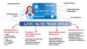 kak-uznat-bik-banka-po-nomeru-karty-vse-dostupnye-sposoby