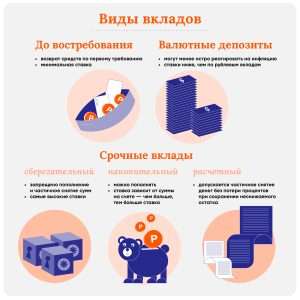 kak-vybrat-bank-dlja-depozita-vlijanie-procentnyh-stavok