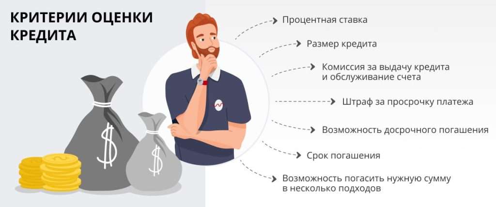 kak-vybrat-bank-s-vygodnymi-uslovijami-potrebitelskogo-kredita