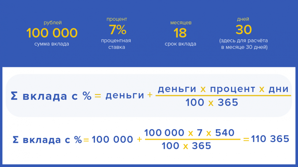 kak-vybrat-depozit-v-banke-s-vysokim-procentom