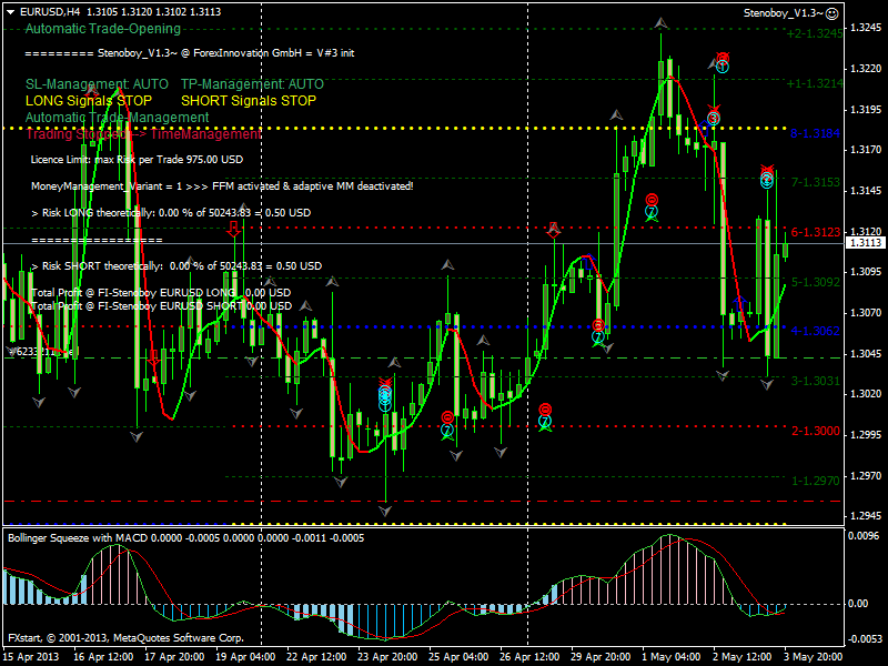 kak-vybrat-horoshij-sovetnik-dlja-foreks