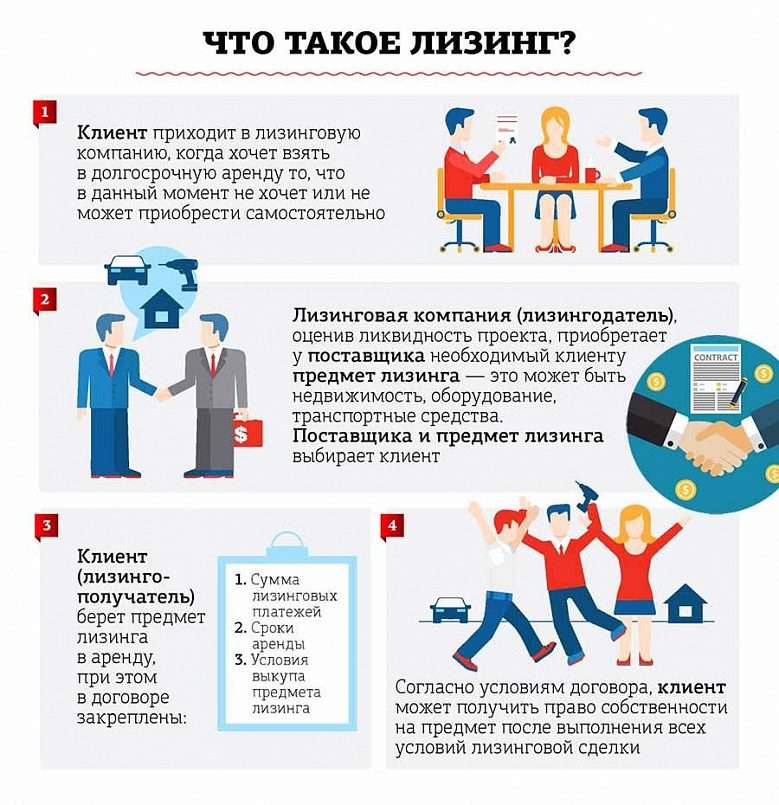 lizing-ot-banka-vash-putevoditel-v-mir-finansovoj-arendy