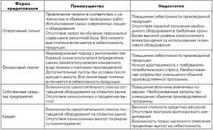 lizingovye-kompanii-pri-bankah-osobennosti-preimushhestva-i-perspektivy