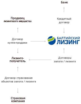 lizingovye-operacii-kommercheskogo-banka-mehanizmy-i-preimushhestva