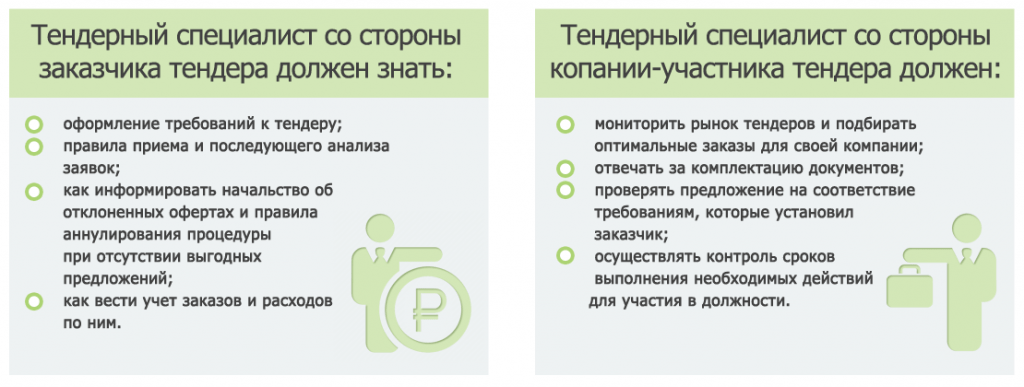menedzher-po-tenderam-kto-jeto-objazannosti-i-neobhodimye-navyki