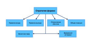 moja-strategija-torgovli-na-foreks-put-k-stabilnoj-pribyli