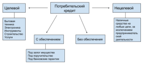 nalichnyj-kredit-na-potrebitelskie-nuzhdy-polnoe-rukovodstvo