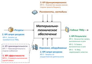 planirovanie-biznes-processov-kljuch-k-jeffektivnosti-i-uspehu-organizacii