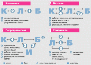 pochemu-banki-sozdajut-lizingovye-kompanii