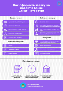 potrebitelskie-kredity-v-sankt-peterburge-obzor-bankov-i-sovety-po-vyboru