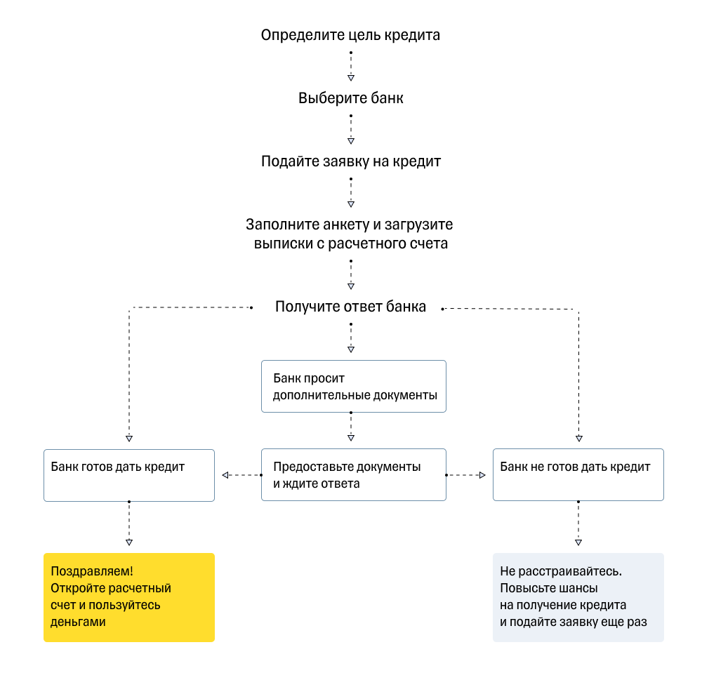 potrebitelskij-kredit-poshagovoe-rukovodstvo-po-podache-zajavki