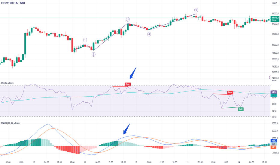 predstavljaem-novyj-indikator-volnovoj-analizator