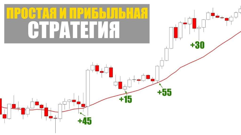pribylnye-strategii-foreks-polnoe-rukovodstvo