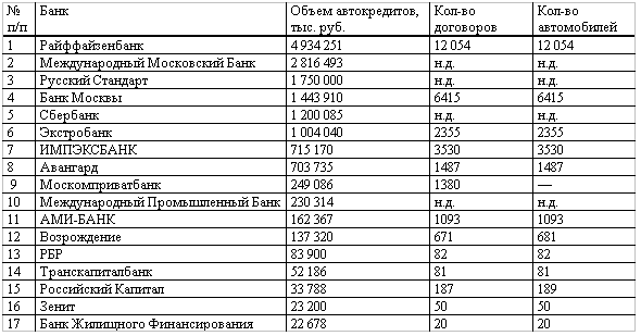procenty-po-avtokreditu-kak-formirujutsja-i-kak-vybrat-vygodnyj