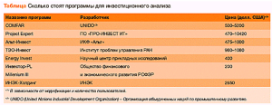 programmnoe-obespechenie-dlja-analiza-investicij-vybor-tipy-i-preimushhestva