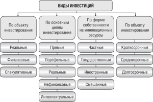 promyshlennye-investicii-opredelenie-vidy-i-znachenie-dlja-jekonomiki