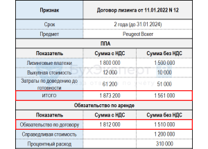 raschet-lizingovyh-platezhej-v-banke-polnoe-rukovodstvo