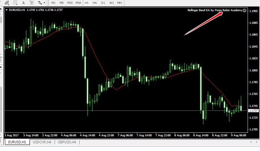 sovetniki-foreks-kak-ispolzovat-besplatno