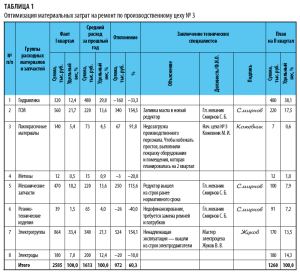 stoimost-tendera-polnoe-rukovodstvo-po-raschetu-i-optimizacii-zatrat