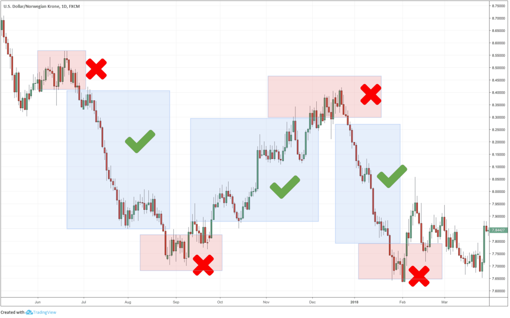 strategii-dlja-torgov-na-forekse-polnoe-rukovodstvo