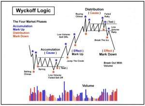 strategii-foreks-obzor-i-otzyvy