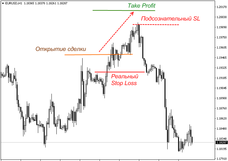 strategija-foreks-na-chasovom-grafike-preimushhestva-i-osnovnye-jelementy