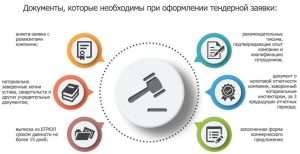 tendery-na-proizvodstvo-kak-uchastvovat-i-vyigryvat