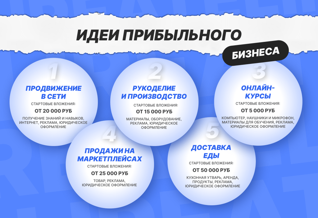 top-10-biznes-idej-s-minimalnymi-vlozhenijami-v-doma