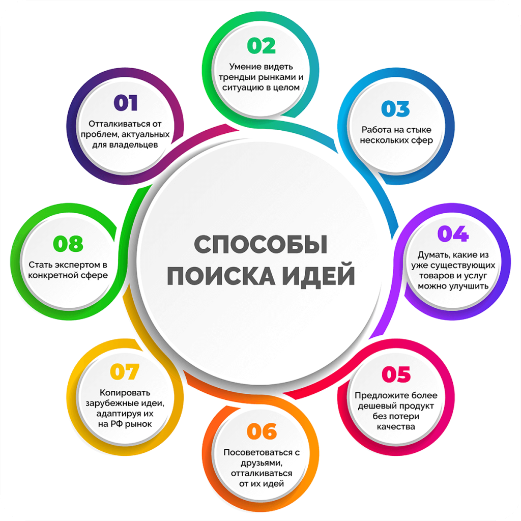 top-biznes-idej-dlja-uspeshnogo-starta