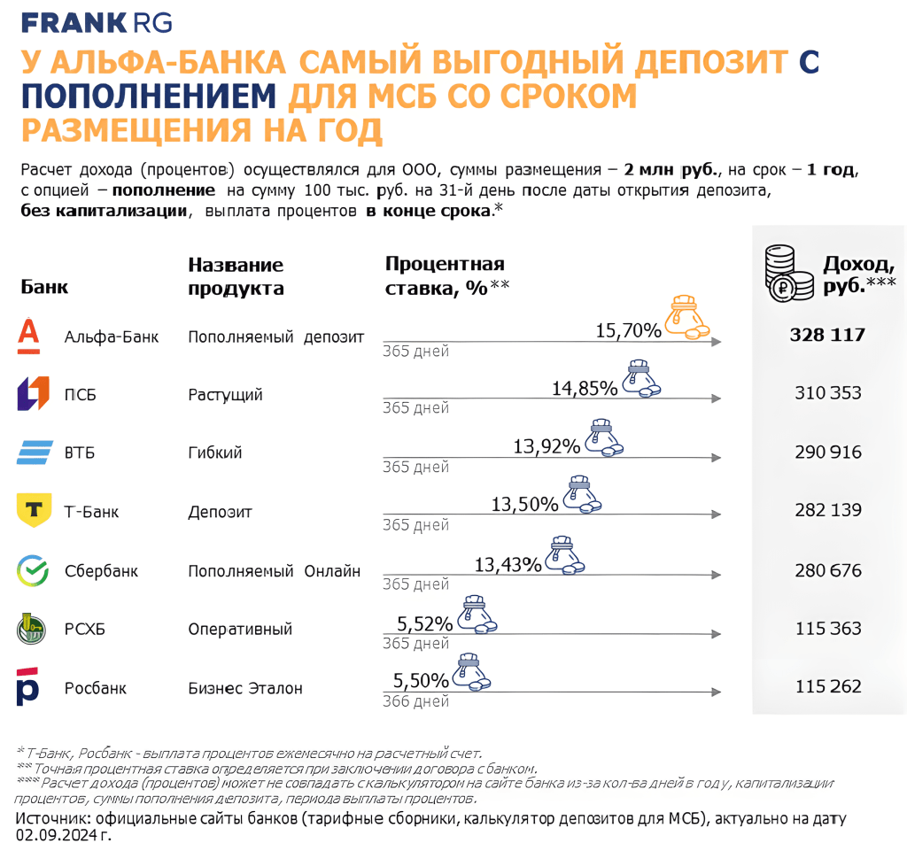 u-kakogo-banka-samyj-vygodnyj-depozit-v-2024-godu