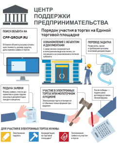 uchastie-v-tenderah-vozmozhnosti-slozhnosti-i-reshenija