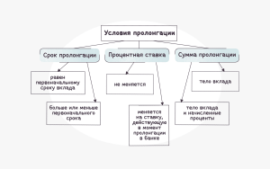 vybor-banka-dlja-depozita-v-kazahstane-kljuchevye-faktory-i-kriterii